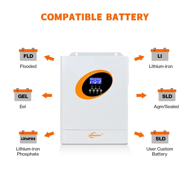 5.5Kva Dual-Mode Hybrid Solar Inverter 1